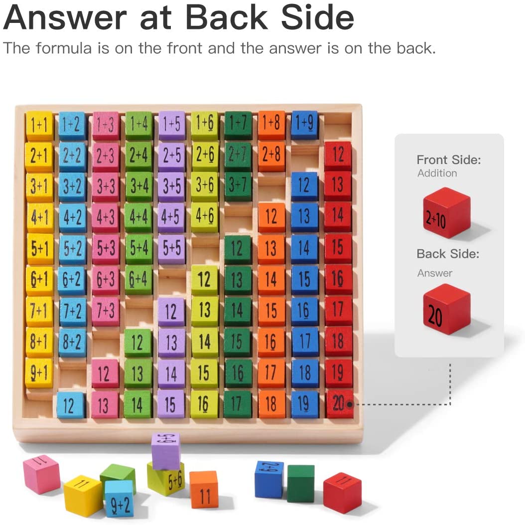 Tabla educativa  matemáticas