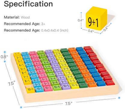 Tabla educativa  matemáticas